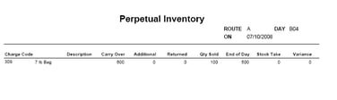 perpetual-inventory-1498232986