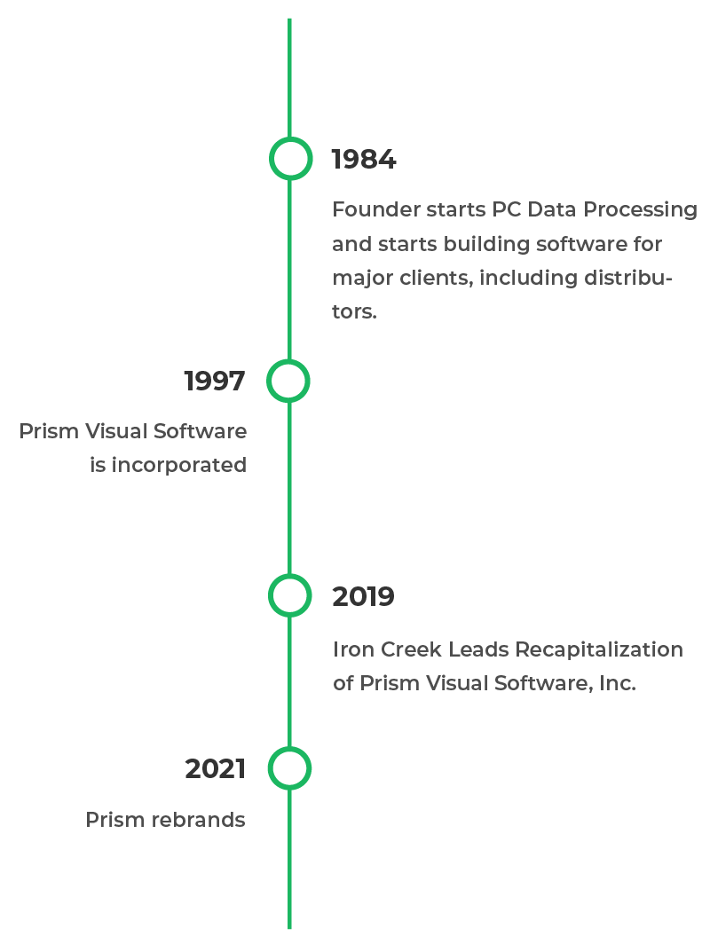 timeline-prism-visual-software-timeline