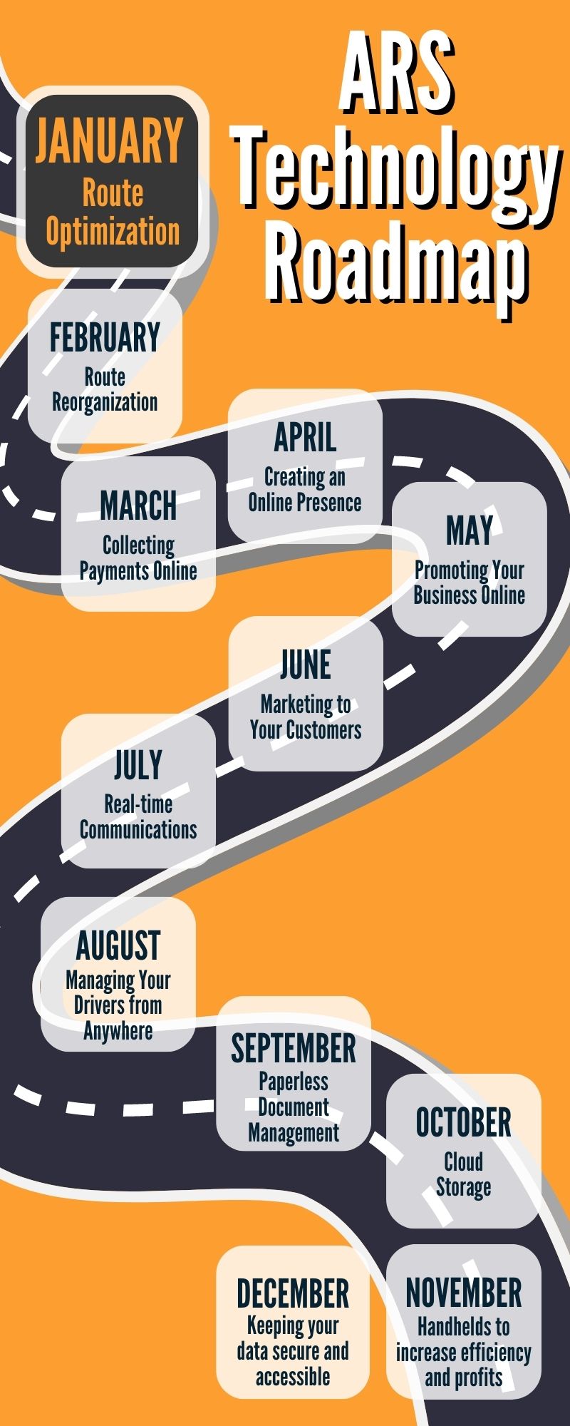 Technology Roadmap Archives - Advantage Route Systems - Hardware ...